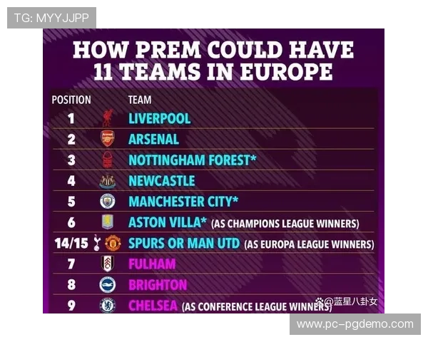 欧战系数排名更新,英超领跑德甲次席争额外名额 欧战系数排名更新,英超领跑德甲次席争额外名额